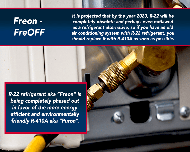 Freon Leaks How Refrigerant Loss Affects Your Air Conditioner Super